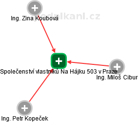 Společenství vlastníků Na Hájku 503 v Praze - náhled vizuálního zobrazení vztahů obchodního rejstříku