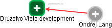 Družstvo Visio development - náhled vizuálního zobrazení vztahů obchodního rejstříku