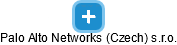 Palo Alto Networks (Czech) s.r.o. - náhled vizuálního zobrazení vztahů obchodního rejstříku
