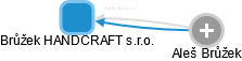 Brůžek HANDCRAFT s.r.o. - náhled vizuálního zobrazení vztahů obchodního rejstříku