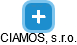 CIAMOS, s.r.o. - náhled vizuálního zobrazení vztahů obchodního rejstříku