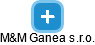 M&M Ganea s.r.o. - náhled vizuálního zobrazení vztahů obchodního rejstříku