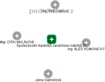 Společenství vlastníků Janáčkovo nábřeží 27 - náhled vizuálního zobrazení vztahů obchodního rejstříku