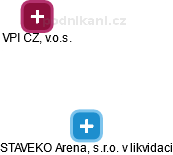 STAVEKO Arena, s.r.o. v likvidaci - náhled vizuálního zobrazení vztahů obchodního rejstříku