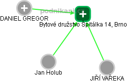Bytové družstvo Špitálka 14, Brno - náhled vizuálního zobrazení vztahů obchodního rejstříku