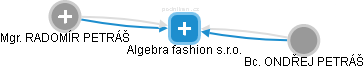 Algebra fashion s.r.o. - náhled vizuálního zobrazení vztahů obchodního rejstříku