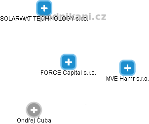 FORCE Capital s.r.o. - náhled vizuálního zobrazení vztahů obchodního rejstříku