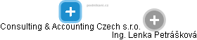 Consulting & Accounting Czech s.r.o. - náhled vizuálního zobrazení vztahů obchodního rejstříku