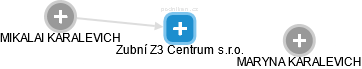 Zubní Z3 Centrum s.r.o. - náhled vizuálního zobrazení vztahů obchodního rejstříku