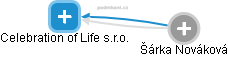 Celebration of Life s.r.o. - náhled vizuálního zobrazení vztahů obchodního rejstříku