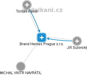 Brand Heroes Prague s.r.o. - náhled vizuálního zobrazení vztahů obchodního rejstříku