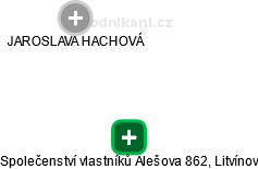 Společenství vlastníků Alešova 862, Litvínov - náhled vizuálního zobrazení vztahů obchodního rejstříku
