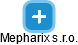 Mepharix s.r.o. - náhled vizuálního zobrazení vztahů obchodního rejstříku