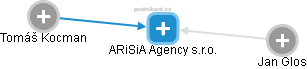 ARiSiA Agency s.r.o. - náhled vizuálního zobrazení vztahů obchodního rejstříku