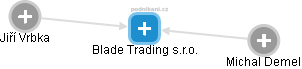 Blade Trading s.r.o. - náhled vizuálního zobrazení vztahů obchodního rejstříku