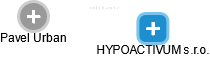 HYPOACTIVUM s.r.o. - náhled vizuálního zobrazení vztahů obchodního rejstříku