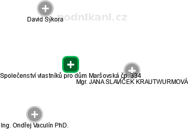 Společenství vlastníků pro dům Maršovská čp. 334 - náhled vizuálního zobrazení vztahů obchodního rejstříku