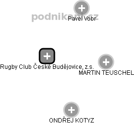 Rugby Club České Budějovice, z.s. - náhled vizuálního zobrazení vztahů obchodního rejstříku