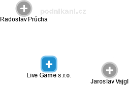 Live Game s.r.o. - náhled vizuálního zobrazení vztahů obchodního rejstříku