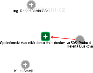 Společenství vlastníků domu Hviezdoslavova 505, Praha 4 - náhled vizuálního zobrazení vztahů obchodního rejstříku
