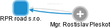 RPR road s.r.o. - náhled vizuálního zobrazení vztahů obchodního rejstříku