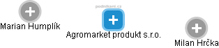Agromarket produkt s.r.o. - náhled vizuálního zobrazení vztahů obchodního rejstříku