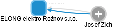 ELONG elektro Rožnov s.r.o. - náhled vizuálního zobrazení vztahů obchodního rejstříku