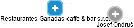 Restaurantes Ganadas caffe & bar s.r.o. - náhled vizuálního zobrazení vztahů obchodního rejstříku