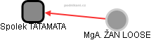 Spolek TATAMATA - náhled vizuálního zobrazení vztahů obchodního rejstříku
