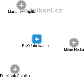 EKO fabrika s.r.o. - náhled vizuálního zobrazení vztahů obchodního rejstříku