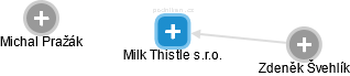 Milk Thistle s.r.o. - náhled vizuálního zobrazení vztahů obchodního rejstříku