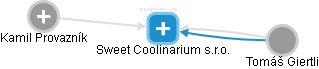 Sweet Coolinarium s.r.o. - náhled vizuálního zobrazení vztahů obchodního rejstříku