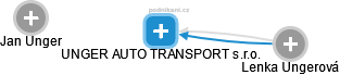 UNGER AUTO TRANSPORT s.r.o. - náhled vizuálního zobrazení vztahů obchodního rejstříku