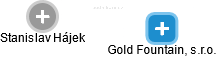 Gold Fountain, s.r.o. - náhled vizuálního zobrazení vztahů obchodního rejstříku