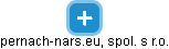 pernach-nars.eu, spol. s r.o. - náhled vizuálního zobrazení vztahů obchodního rejstříku