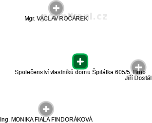 Společenství vlastníků domu Špitálka 605/5, Brno - náhled vizuálního zobrazení vztahů obchodního rejstříku