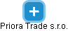 Priora Trade s.r.o. - náhled vizuálního zobrazení vztahů obchodního rejstříku