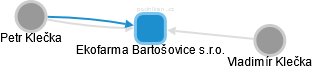 Ekofarma Bartošovice s.r.o. - náhled vizuálního zobrazení vztahů obchodního rejstříku