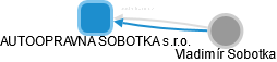AUTOOPRAVNA SOBOTKA s.r.o. - náhled vizuálního zobrazení vztahů obchodního rejstříku