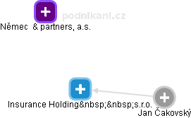 Insurance Holding  s.r.o. - náhled vizuálního zobrazení vztahů obchodního rejstříku