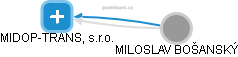 MIDOP-TRANS, s.r.o. - náhled vizuálního zobrazení vztahů obchodního rejstříku