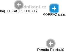 MOPRAZ s.r.o. - náhled vizuálního zobrazení vztahů obchodního rejstříku