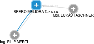 SPERO MELIORA Tax s.r.o. - náhled vizuálního zobrazení vztahů obchodního rejstříku