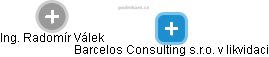 Barcelos Consulting s.r.o. v likvidaci - náhled vizuálního zobrazení vztahů obchodního rejstříku