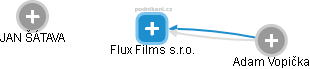 Flux Films s.r.o. - náhled vizuálního zobrazení vztahů obchodního rejstříku