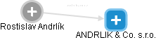 ANDRLIK & Co. s.r.o. - náhled vizuálního zobrazení vztahů obchodního rejstříku