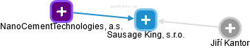 Sausage King, s.r.o. - náhled vizuálního zobrazení vztahů obchodního rejstříku
