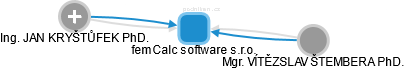 femCalc software s.r.o. - náhled vizuálního zobrazení vztahů obchodního rejstříku