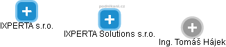 IXPERTA Solutions s.r.o. - náhled vizuálního zobrazení vztahů obchodního rejstříku