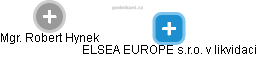 ELSEA EUROPE s.r.o. v likvidaci - náhled vizuálního zobrazení vztahů obchodního rejstříku